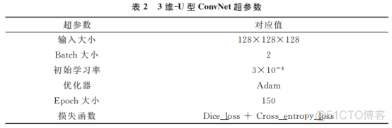 神经网络分割支气管实例 神经网络图像分割算法_机器学习_04