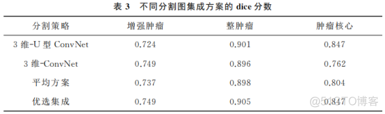 神经网络分割支气管实例 神经网络图像分割算法_神经网络分割支气管实例_15