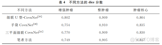 神经网络分割支气管实例 神经网络图像分割算法_神经网络分割支气管实例_16