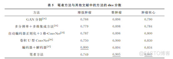 神经网络分割支气管实例 神经网络图像分割算法_深度学习_17