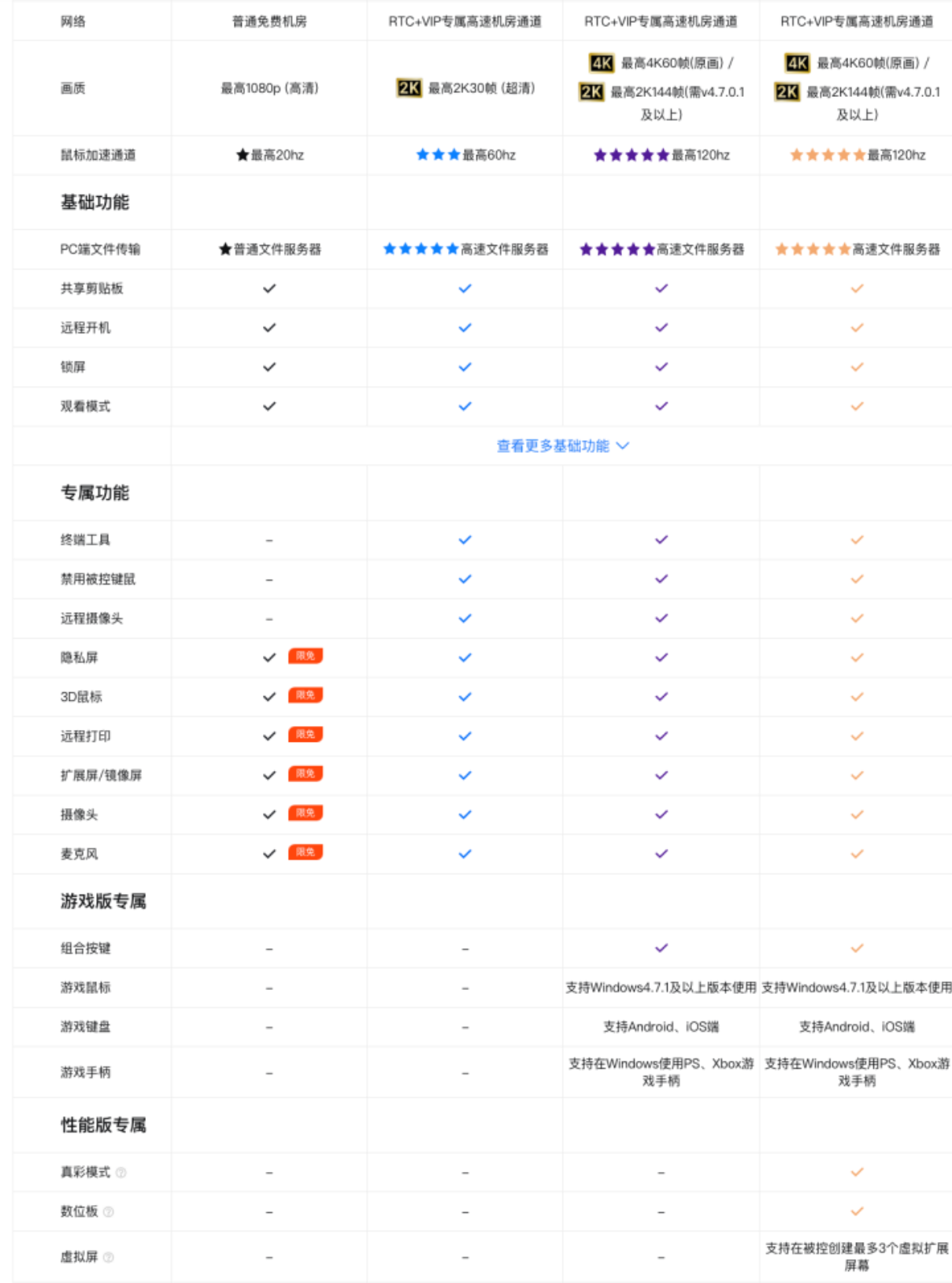 2024 年远控软件年度盘点：安全、稳定、功能之选_远控软件_12