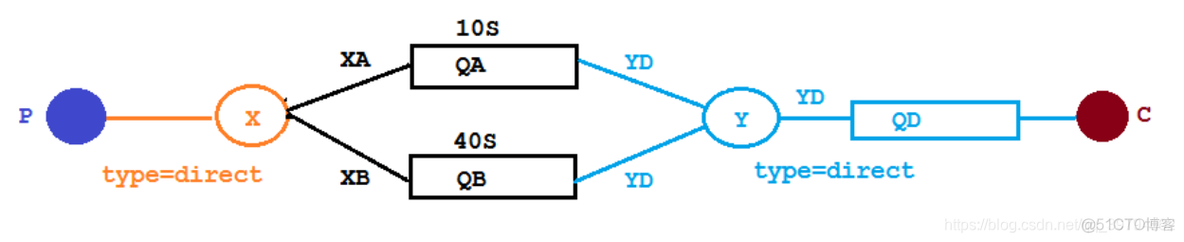 java rabbitmq 延迟消费 rabbitmq延迟队列插件原理_RabbitMQ