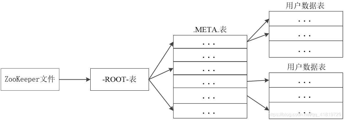 Hbase建表自定义切分点时指定的数字是什么 hbase核心切分流程_hbase_04