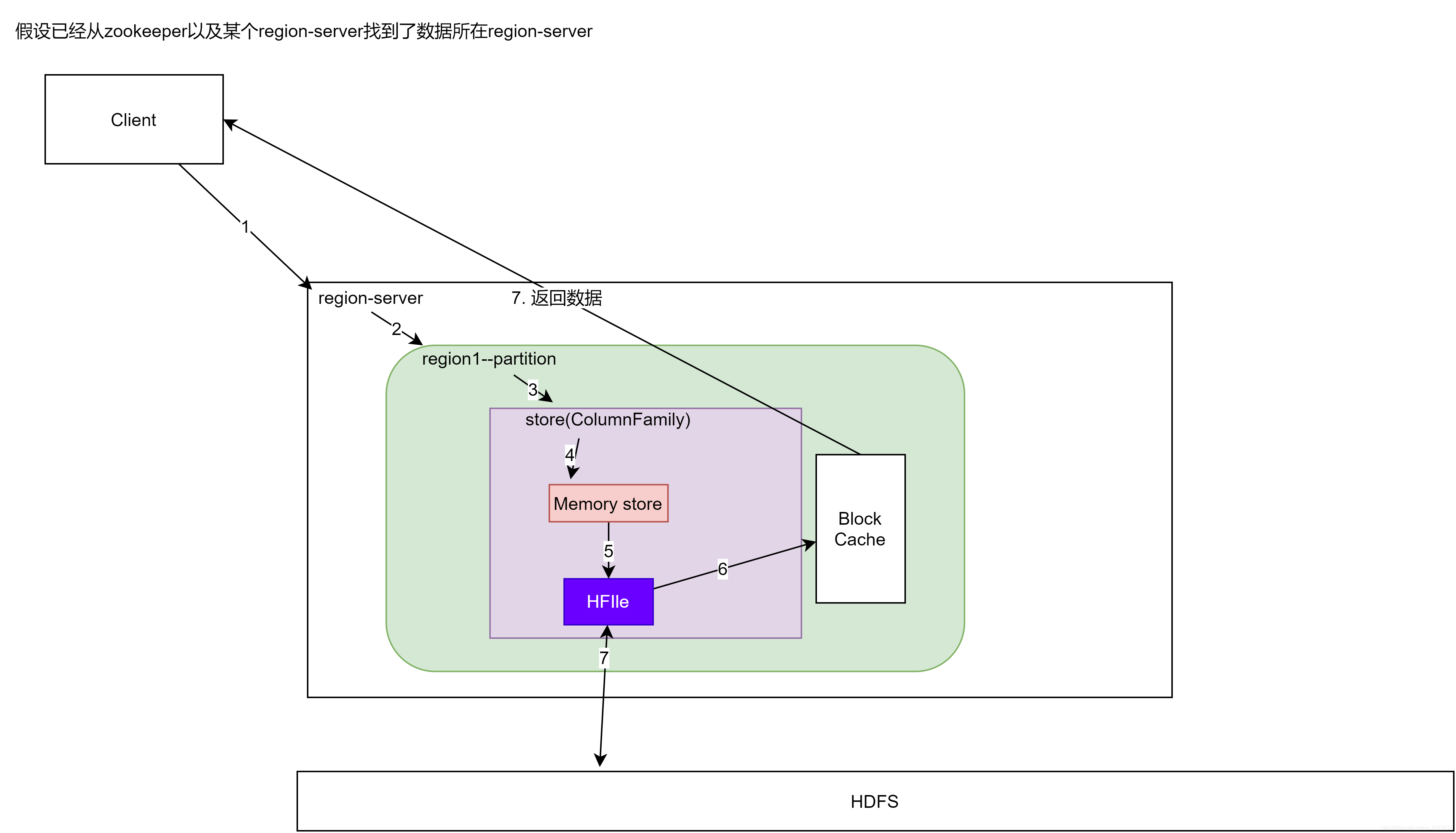 Hbase建表自定义切分点时指定的数字是什么 hbase核心切分流程_大数据_09