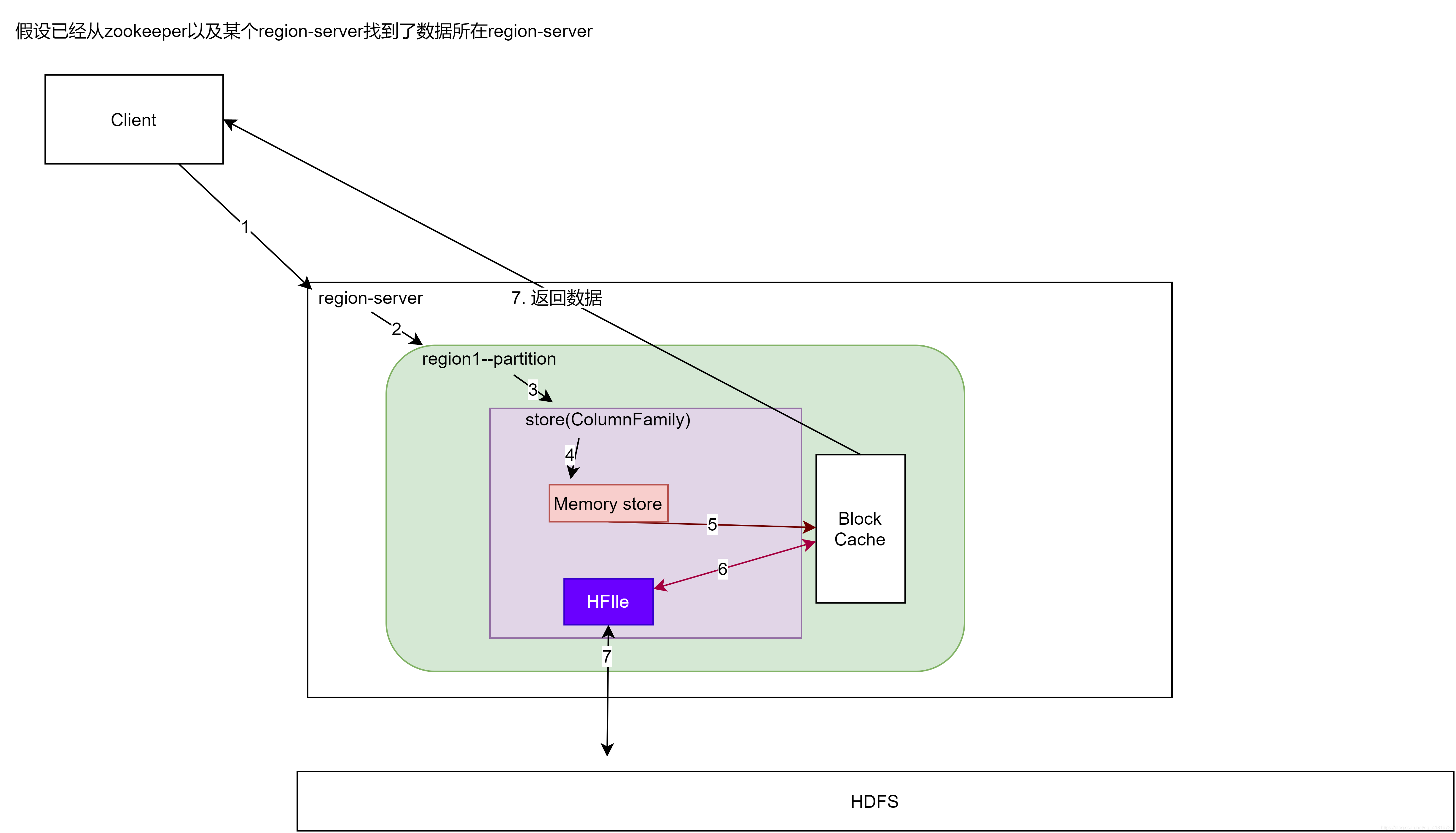 Hbase建表自定义切分点时指定的数字是什么 hbase核心切分流程_hbase_10