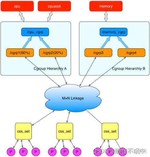 容器知识图谱部署架构图 容器图画_java_07