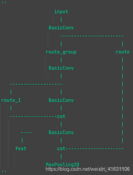 python yolov5 在torch里面怎么调用 yolov4 tiny pytorch_pytorch_07