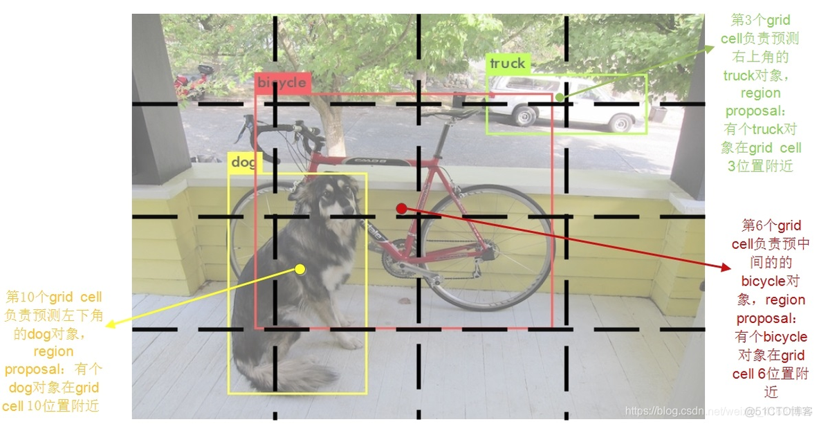 python yolov5 在torch里面怎么调用 yolov4 tiny pytorch_卷积_14