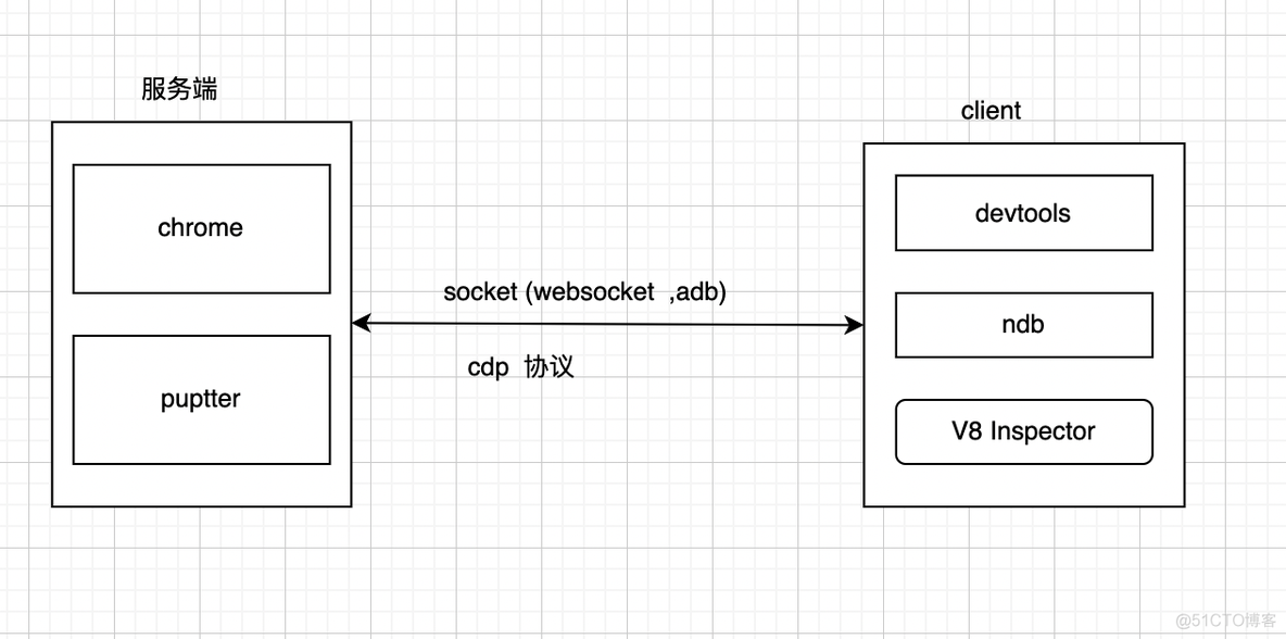 cdp如何提交spark cdp流程_websocket