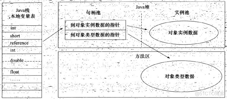 Java程序运行比较占用内存 java 运行内存_运维_06