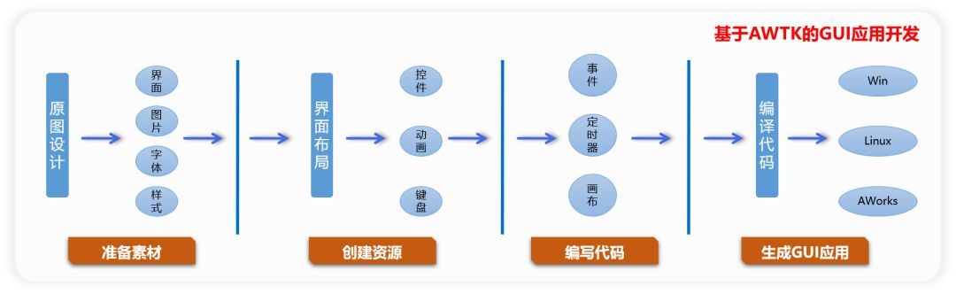 周立功的python接口 周立功awtk_所见即所得_05