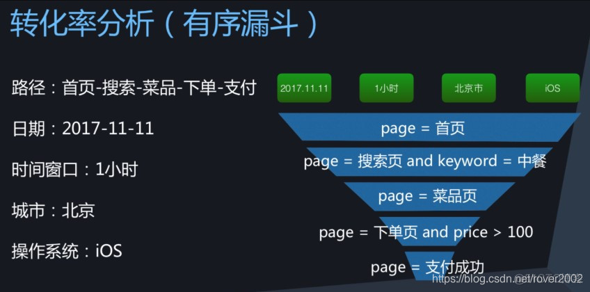 用户行为路径图 python 用户行为路径分析_路径分析_02