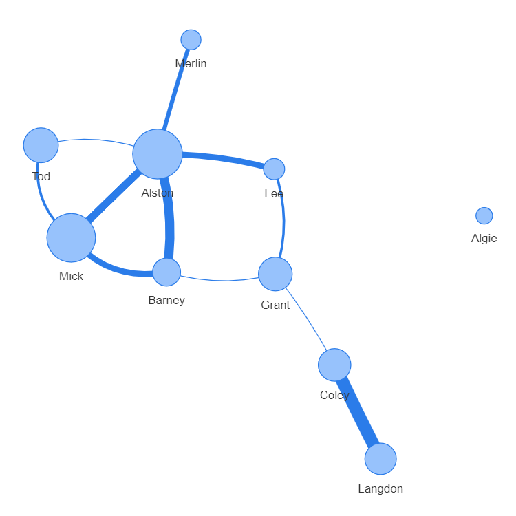 用户行为路径图 python 用户行为路径分析_App_06