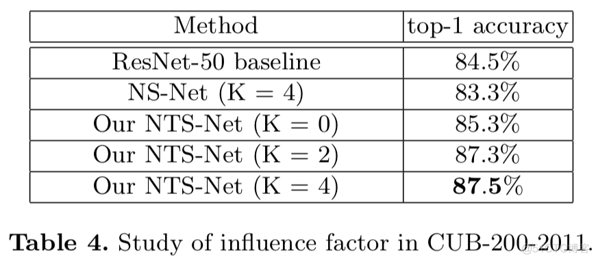 细粒度的规则监控 python 细粒度信息_细粒度_75