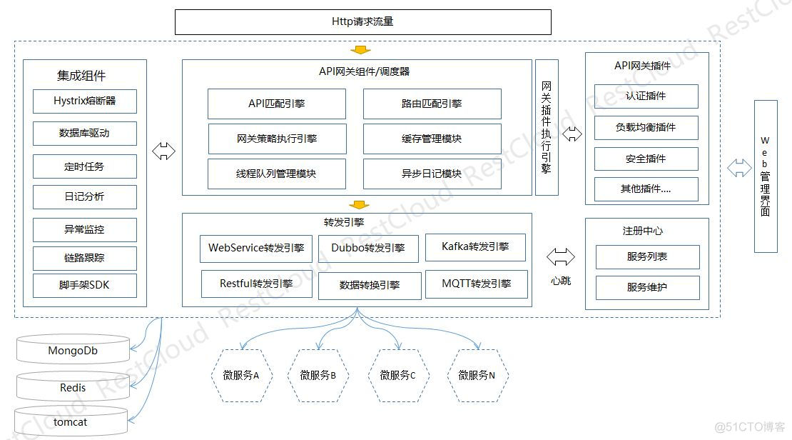 企业网关系统java 企业级网关_企业网关系统java