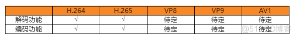 大模型GPU虚拟化 开源gpu虚拟化_运维_03