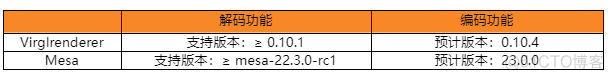 大模型GPU虚拟化 开源gpu虚拟化_大数据_04