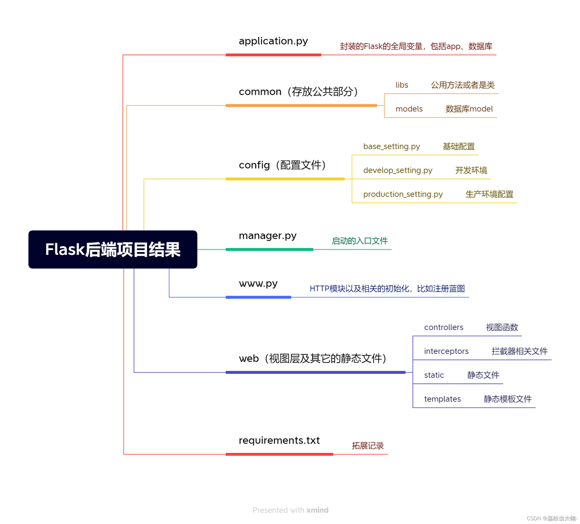 python flash 后端开发 flask 后端_flask