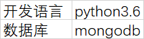 python Flask自定义域名 flask绑定域名_python Flask自定义域名_09