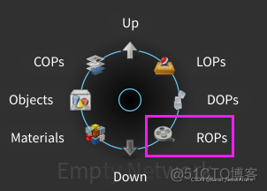 fstorm渲染器速度 fstormrender渲染器教程_路径表达式