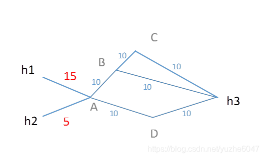 EPG系统架构 epc网络架构_SDN_02