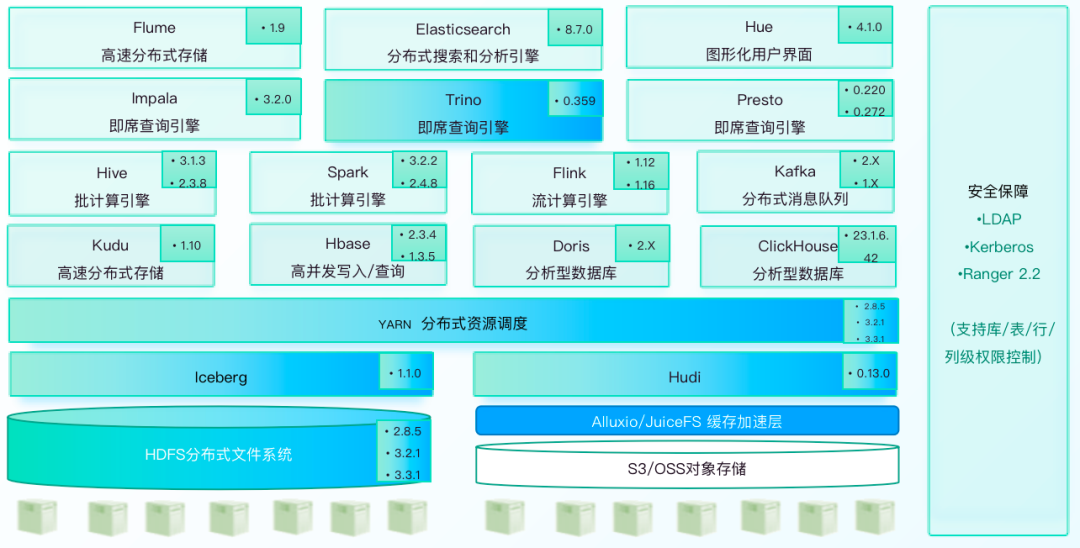 EasyMR：为 AI 未来赋能，打造弹性大数据引擎的革命_数据_02