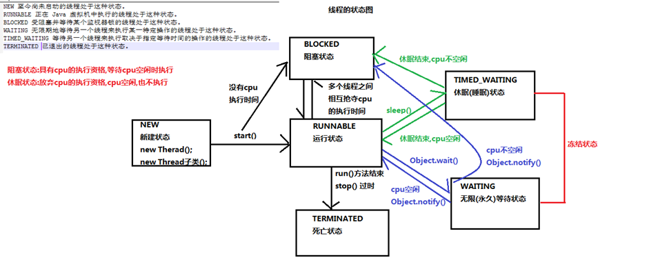 java多个switch JAVA多个线程抢占cpu_java多个switch_14