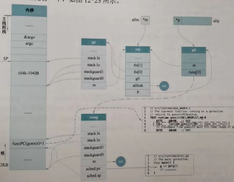 go语言gmp模型中的p可以超出cpu核数吗 go gmp详解_初始化_08