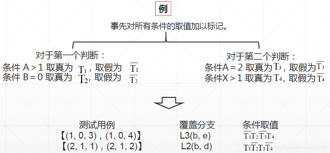 android 语句覆盖度 语句覆盖属于什么测试_等价类_03