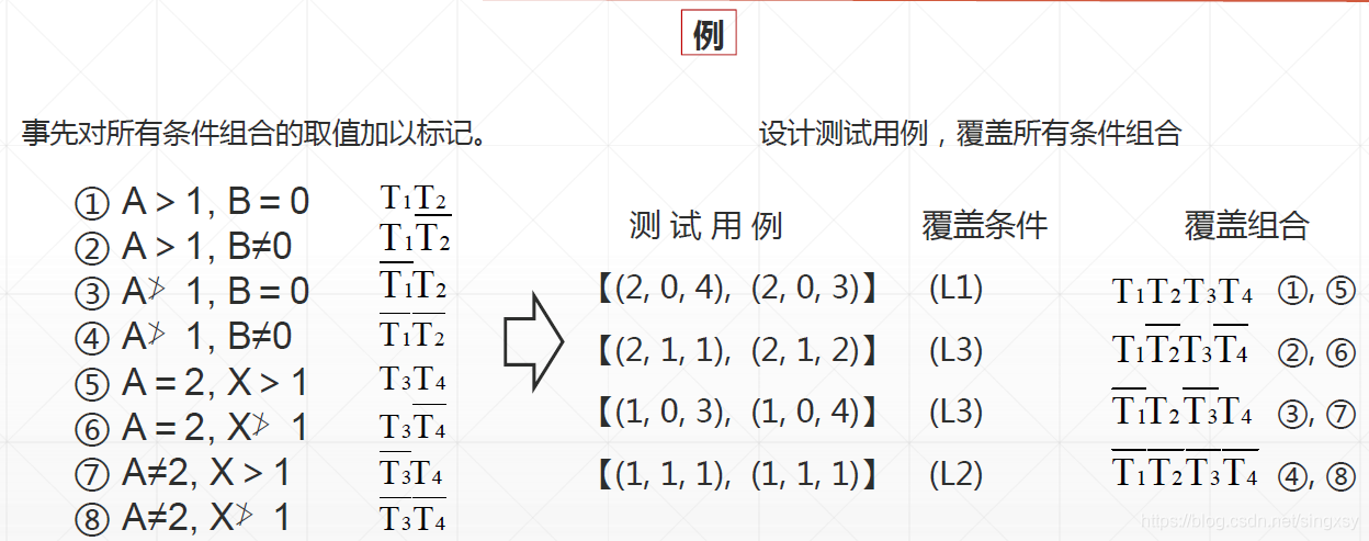 android 语句覆盖度 语句覆盖属于什么测试_测试用例_04