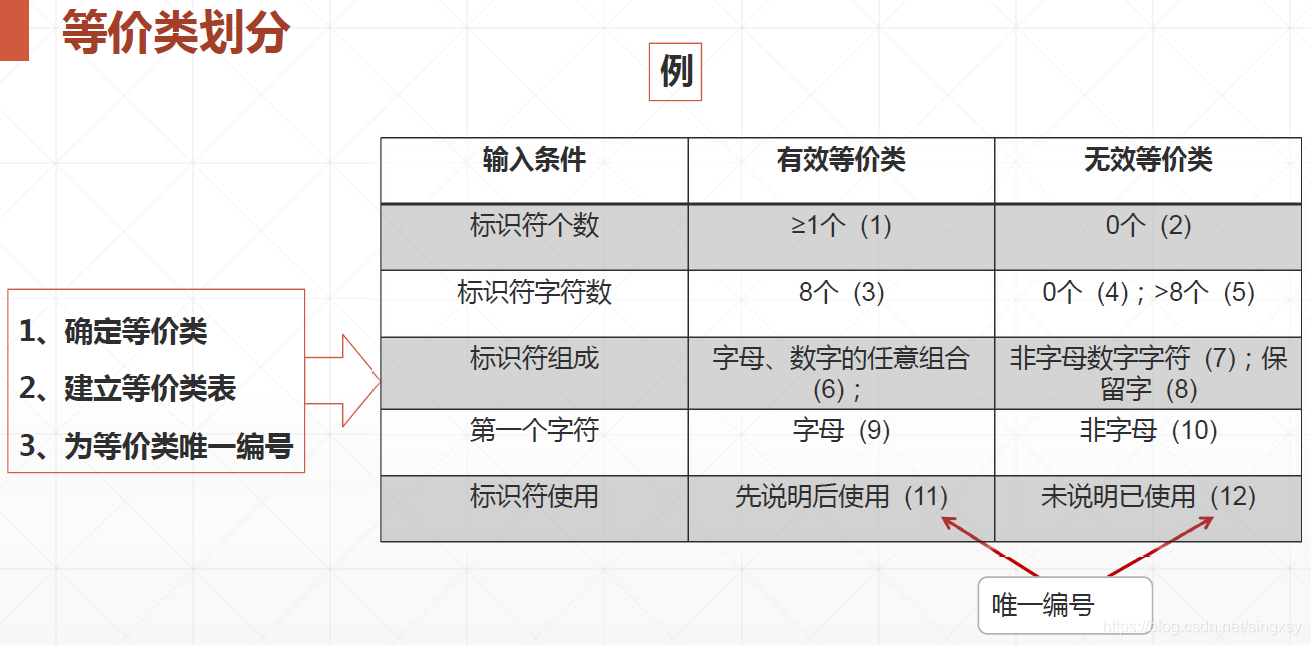 android 语句覆盖度 语句覆盖属于什么测试_条件覆盖_05