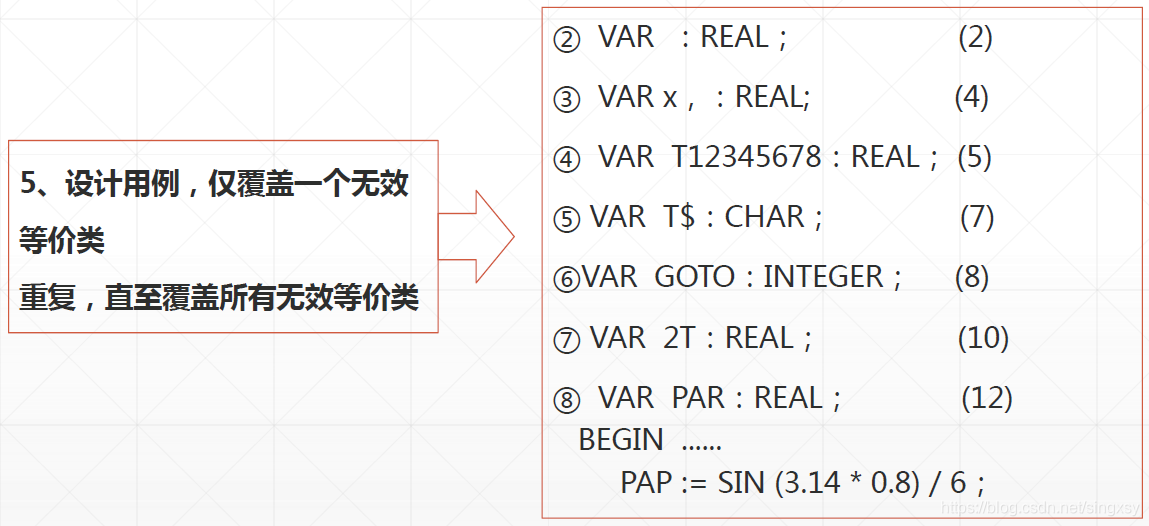 android 语句覆盖度 语句覆盖属于什么测试_条件覆盖_07