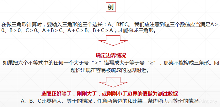 android 语句覆盖度 语句覆盖属于什么测试_条件覆盖_08