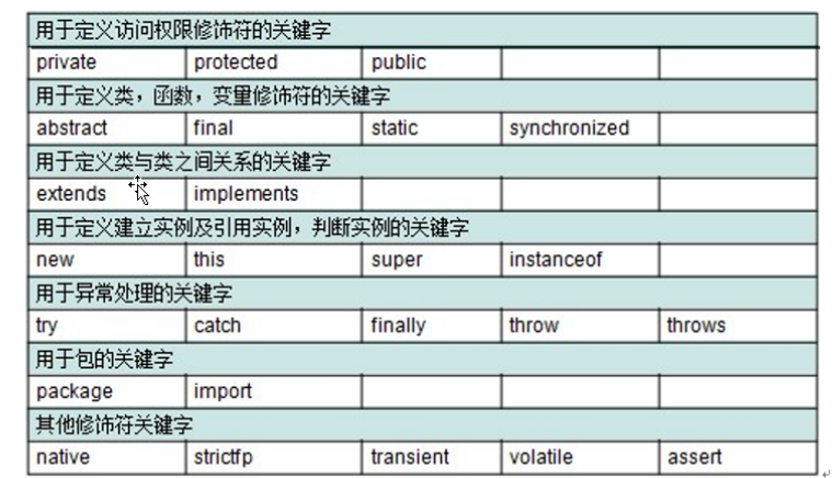 IntVar怎么转换为int python int转换为varchar语法_运算符_05