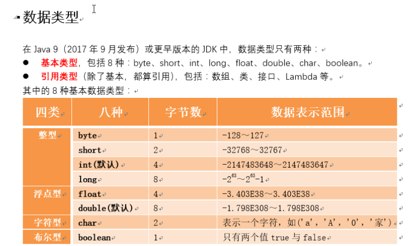 IntVar怎么转换为int python int转换为varchar语法_数组_10