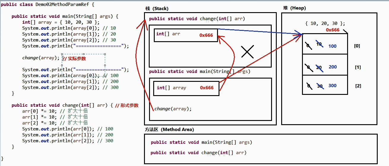 IntVar怎么转换为int python int转换为varchar语法_数组_18