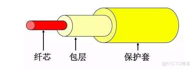 网络设备架构图动态监测 网络设备组成的网络图_双绞线_06