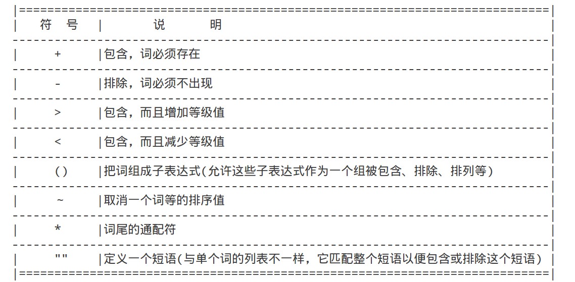 mysql的bugs搜索 mysql搜索查询_MySQL