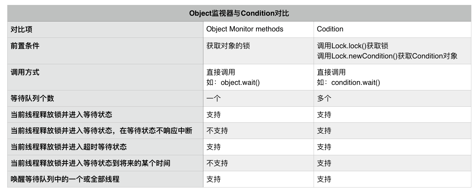 ReentLock RedissonClient 对比 reentrantlock和synchronized性能_System