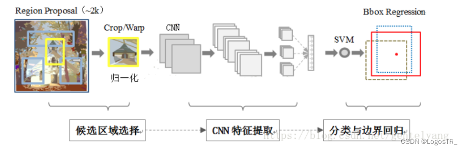 深度学习实体分割 深度图像分割_计算机视觉_04