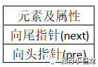 单向链表和双向链表 java 单向链表和双向链表_链表