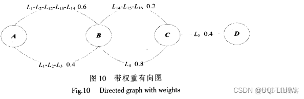 地图边界匹配 python 地图匹配算法_论文阅读_23