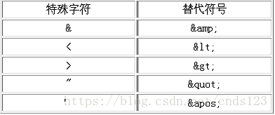 xml文件用什么软件打开 ios xml文件用什么打开编辑?_css_10