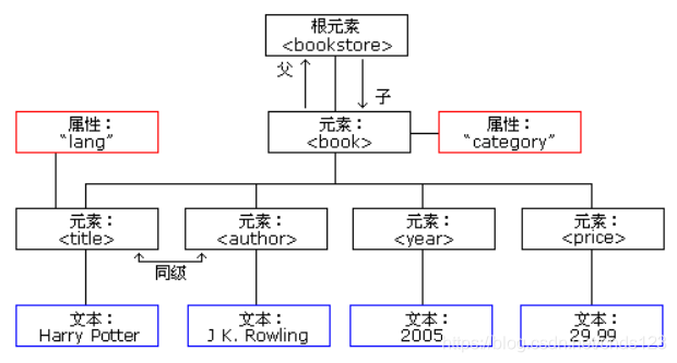 xml文件用什么软件打开 ios xml文件用什么打开编辑?_xml_12