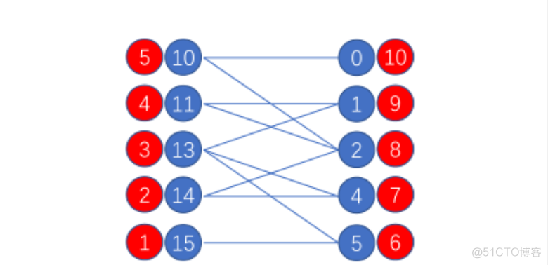 python 狼羊人菜过河 人狼羊菜过河数学模型_python 狼羊人菜过河_06