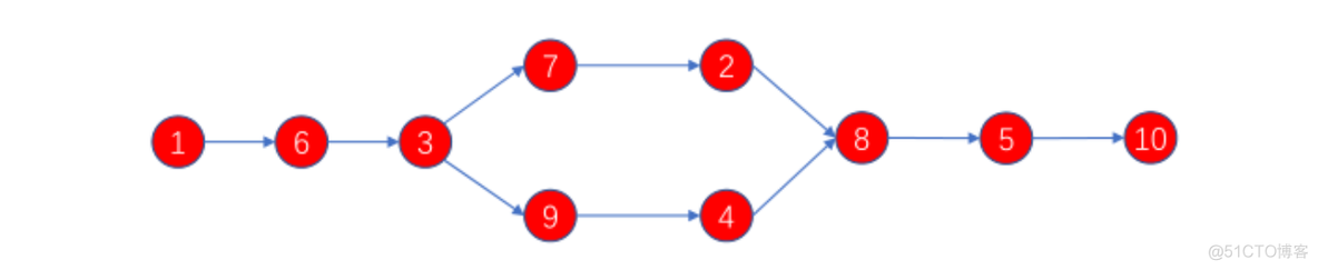 python 狼羊人菜过河 人狼羊菜过河数学模型_状态转移_07