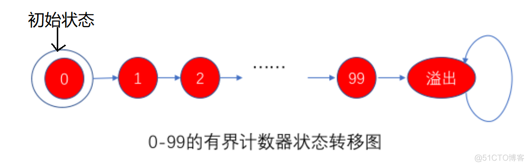 python 狼羊人菜过河 人狼羊菜过河数学模型_python 狼羊人菜过河_08