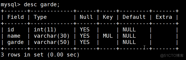 mysql外键自带索引吗 mysql索引和外键_mysql外键自带索引吗_07