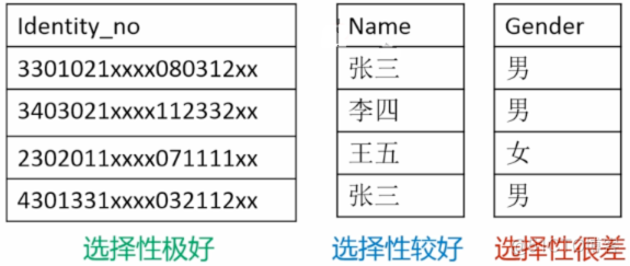 mysql外键自带索引吗 mysql索引和外键_学习_09