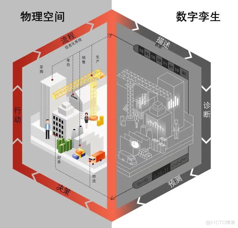 数字孪生体系架构 数字孪生cim_数字孪生体系架构_02